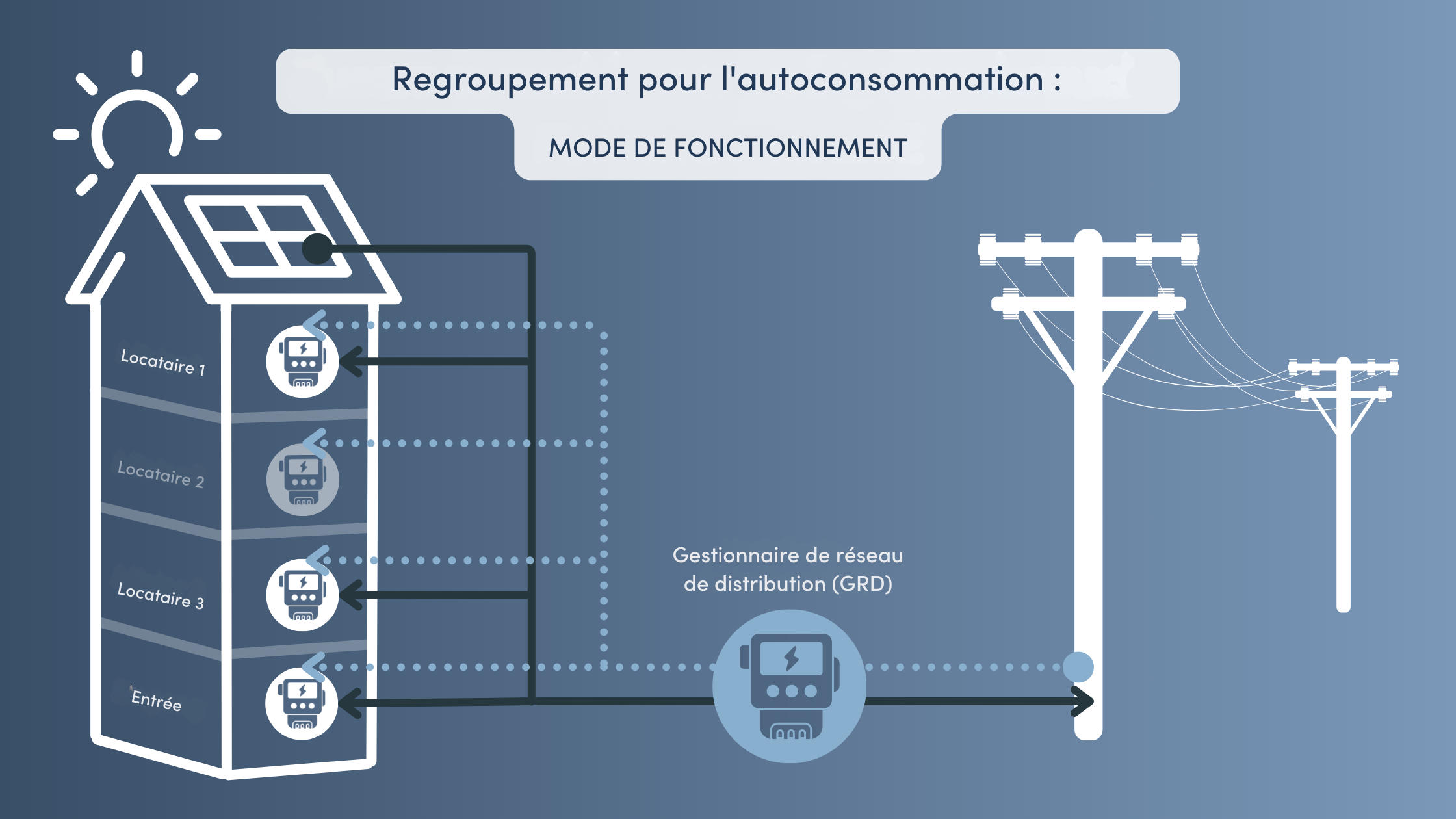 découvrez comment calculer votre autoconsommation d'énergie pour optimiser votre consommation électrique. apprenez les méthodes et outils indispensables pour maîtriser votre production et votre utilisation d'énergie renouvelable.