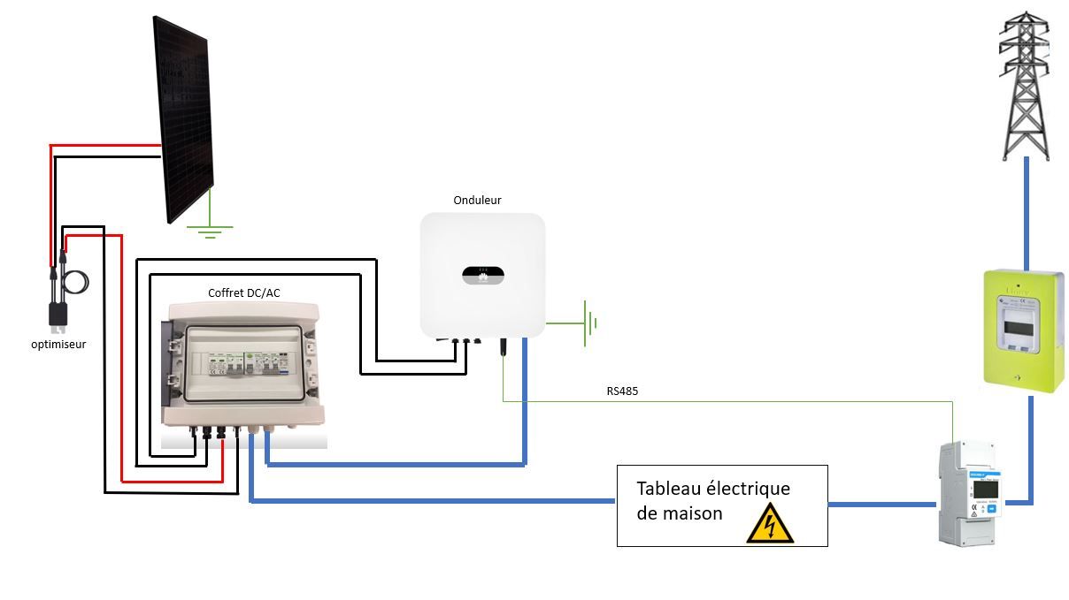 découvrez comment choisir le bon onduleur pour vos besoins énergétiques. nos conseils vous aideront à évaluer les différents modèles et à sélectionner l'appareil idéal pour protéger vos équipements et garantir une alimentation électrique fiable.