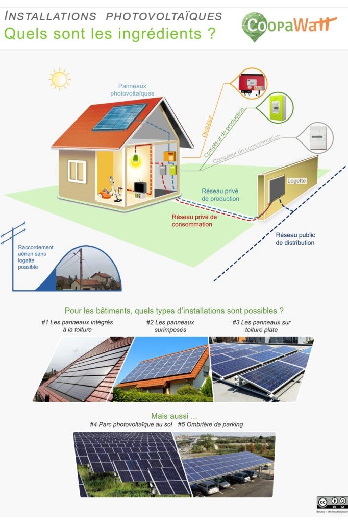 découvrez notre guide complet en pdf pour l'installation de panneaux solaires. apprenez les étapes essentielles, les astuces pratiques et les conseils d'experts pour optimiser votre installation solaire et profiter d'une énergie renouvelable. téléchargez maintenant !
