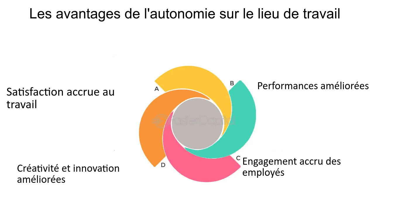 découvrez les clés de l'autonomie : comment développer votre indépendance personnelle et professionnelle, améliorer vos compétences et vous épanouir dans votre vie quotidienne.