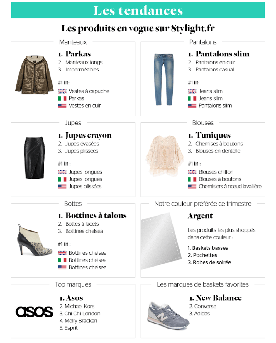 découvrez notre boutique dédiée au commerce féminin, où vous trouverez une sélection tendance de vêtements, accessoires et produits pour sublimer votre style. rejoignez notre communauté et apprenez à acheter de manière responsable tout en soutenant des marques dirigées par des femmes.