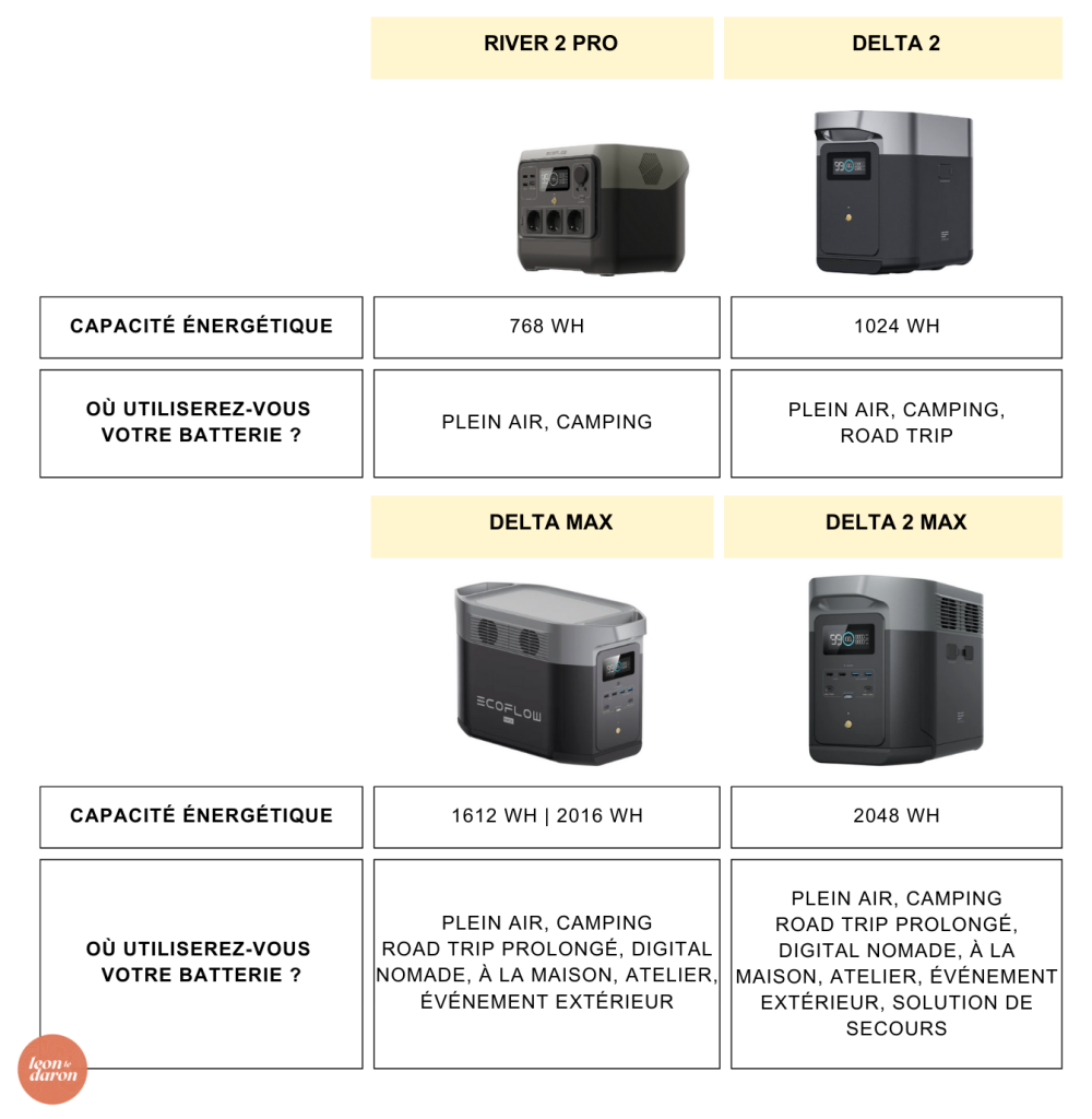découvrez notre comparatif détaillé des batteries pour vous aider à choisir le modèle idéal pour vos besoins. comparez les performances, la durée de vie et les prix des meilleures batteries du marché avec notre guide complet.