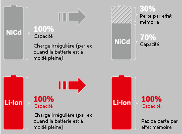 découvrez notre comparatif complet des batteries pour vous aider à choisir celle qui convient le mieux à vos besoins. analysez les performances, l'autonomie et les caractéristiques des différentes options disponibles sur le marché.