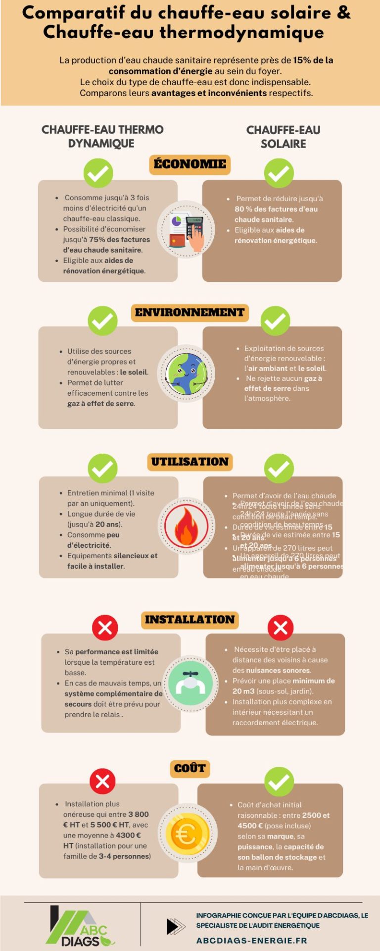 découvrez notre comparatif complet des chauffe-eaux solaires pour choisir l'appareil idéal adapté à vos besoins. analysez les performances, les prix et les avis des utilisateurs afin de faire le meilleur choix pour un meilleur confort tout en respectant l'environnement.