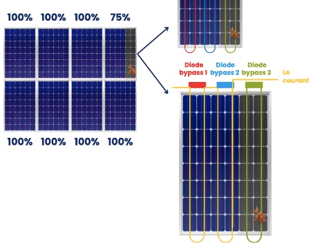 découvrez notre comparatif complet des panneaux solaires : performances, prix, avantages et inconvénients. choisissez la meilleure option pour votre installation solaire et maximisez votre investissement tout en protégeant l'environnement.