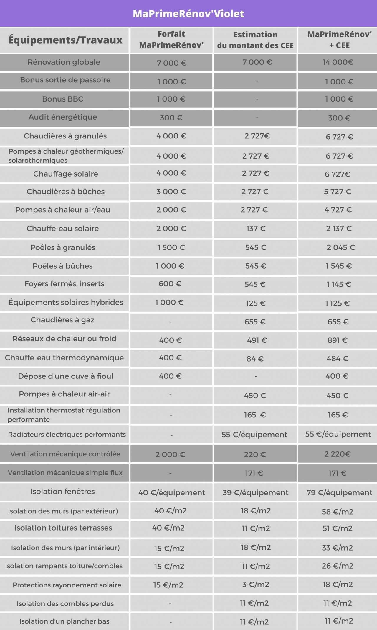 découvrez les conditions essentielles pour bénéficier du dispositif maprimerénov'. informez-vous sur les critères d'éligibilité, les types de travaux financés et les démarches à suivre pour améliorer votre logement tout en réduisant votre facture énergétique.