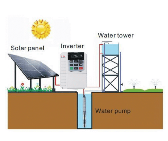 découvrez notre congélateur solaire abordable, idéal pour conserver vos aliments en toute autonomie. écologique et économique, il vous permet de réduire vos factures d'électricité tout en bénéficiant d'une solution de stockage efficace, même en milieu rural ou lors de vos aventures en plein air.