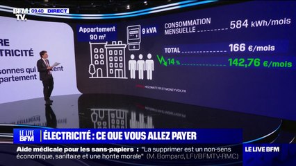 découvrez comment calculer et optimiser votre consommation mensuelle en kwh. nos conseils pratiques vous aideront à réduire vos factures d'énergie et à adopter des comportements plus économes.