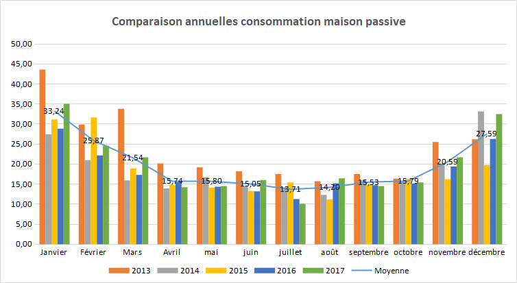 découvrez comment optimiser votre consommation mensuelle d'électricité en kwh. analysez vos habitudes, réduisez vos factures et adoptez des gestes écoresponsables pour une maison plus verte.