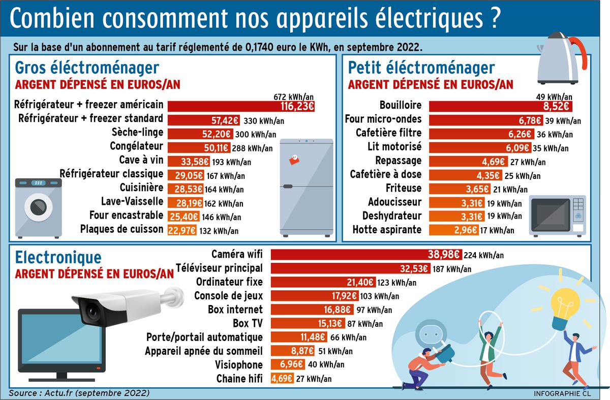 découvrez comment calculer votre consommation mensuelle en kwh et optimiser votre facture d'électricité. suivez nos conseils pour mieux gérer votre énergie et réaliser des économies.