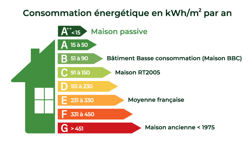 découvrez comment analyser votre consommation mensuelle en kwh pour mieux gérer votre budget énergétique. obtenez des conseils pratiques et des astuces pour réduire votre facture d'électricité tout en optimisant votre utilisation des appareils électroménagers.