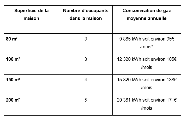 découvrez nos conseils pour optimiser la consommation d'énergie d'un appartement de 60m². apprenez à réduire vos factures tout en préservant le confort de votre intérieur grâce à des astuces pratiques et des solutions écologiques.