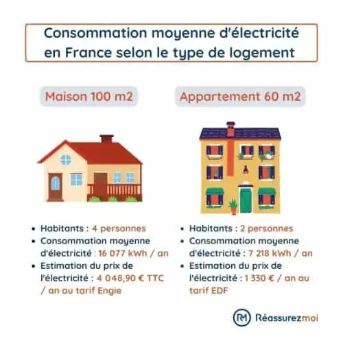 découvrez comment optimiser la consommation énergétique de votre appartement de 60m2. nos conseils pratiques vous aideront à réduire vos factures tout en préservant le confort de votre habitation.