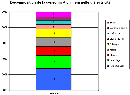 découvrez comment optimiser votre consommation d'électricité mensuelle grâce à des conseils pratiques et des astuces efficaces. économisez sur vos factures tout en préservant l'environnement !