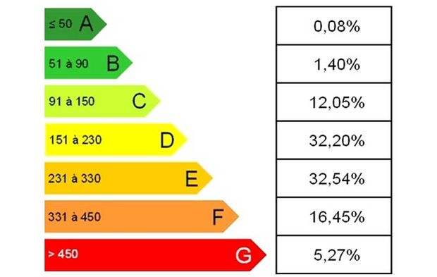 découvrez comment optimiser la consommation électrique d'un espace de 100m2. nos conseils pratiques et astuces vous aideront à réduire vos factures d'énergie tout en préservant le confort de votre intérieur.