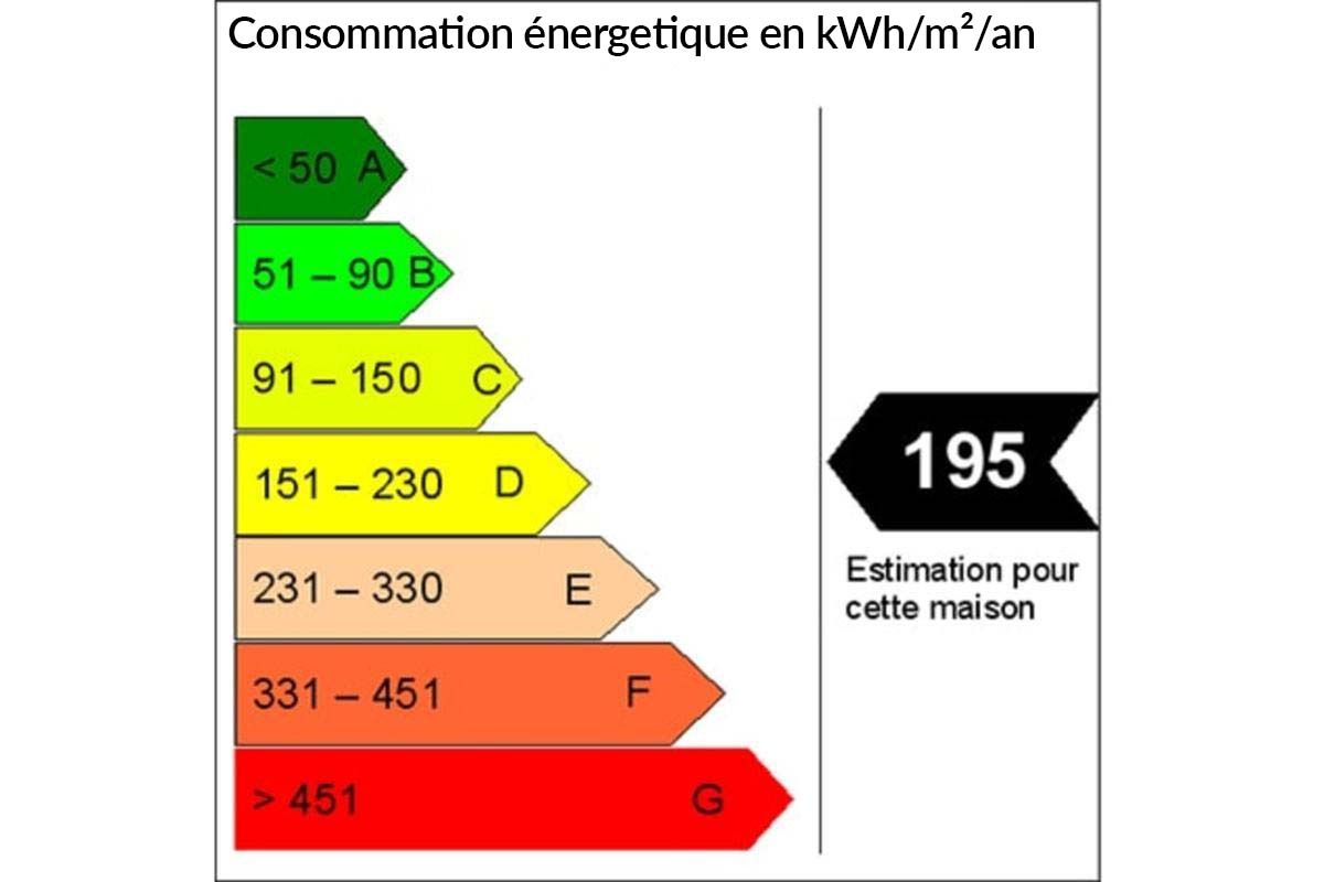 découvrez tout ce qu'il faut savoir sur la consommation électrique : un guide complet sur les facteurs influençant votre facture, des conseils pour économiser de l'énergie et des informations sur les énergies renouvelables. optimisez votre usage et réduisez votre impact environnemental.