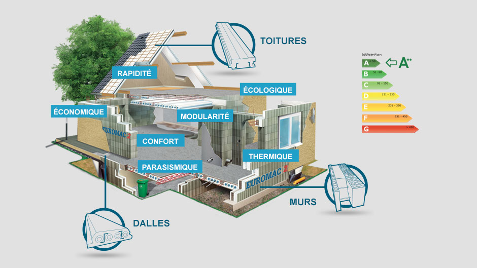 découvrez notre guide sur la maison passive économique, une solution écologique et économique pour réduire vos factures d'énergie tout en préservant votre confort. apprenez comment construire ou rénover une habitation qui minimise les besoins énergétiques grâce à des matériaux durables et des techniques innovantes.