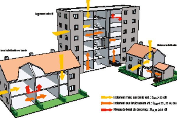 découvrez les principales contraintes réglementaires et techniques liées à la construction de bâtiments en france. informez-vous sur les normes de sécurité, d'accessibilité et d'environnement qui encadrent chaque projet pour garantir des constructions durables et conformes.