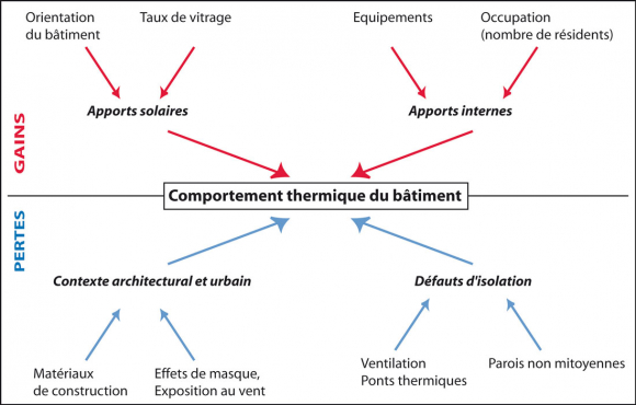 découvrez les principales contraintes réglementaires et techniques concernant la construction de bâtiments en france. informez-vous sur les normes à respecter, les enjeux environnementaux et les exigences de sécurité pour mener à bien vos projets immobiliers.