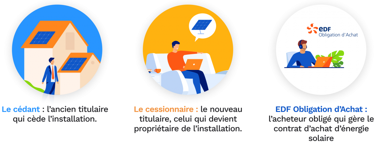 découvrez comment souscrire un contrat edf solaire pour bénéficier d'une énergie renouvelable et réduire votre facture électrique. informez-vous sur les avantages, les modalités et les économies réalisables grâce à l'énergie solaire.