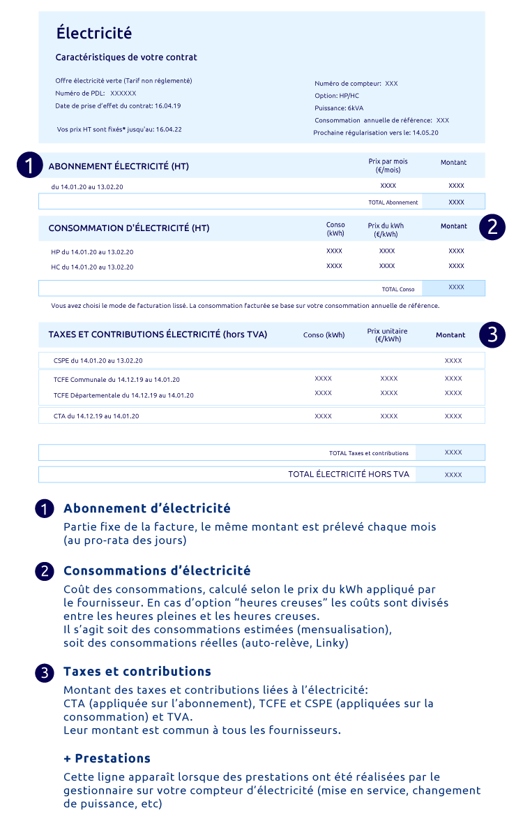 découvrez tout ce qu'il faut savoir sur le contrat edf : options, tarifs, services inclus et conseils pour choisir le meilleur abonnement adapté à vos besoins énergétiques.