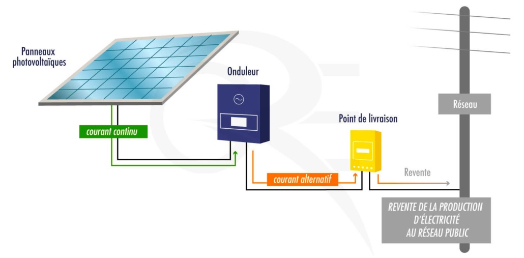 découvrez tout ce qu'il faut savoir sur un contrat photovoltaïque : avantages, étapes de mise en place, économies d'énergie et engagement écologique. informez-vous pour optimiser votre investissement dans l'énergie solaire.