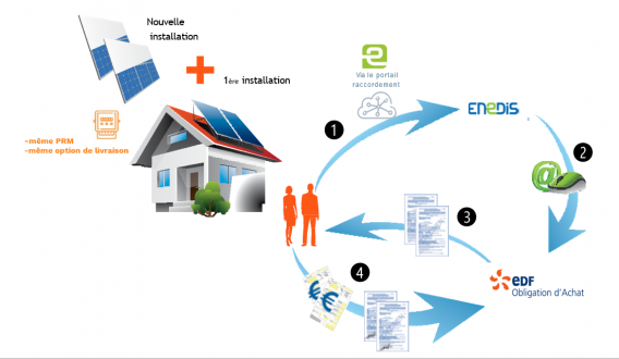 découvrez notre guide complet sur le contrat solaire edf, une solution énergétique économique et écologique. informez-vous sur les avantages, les modalités et les caractéristiques de la production d'énergie solaire avec edf pour réduire votre facture d'électricité tout en préservant l'environnement.