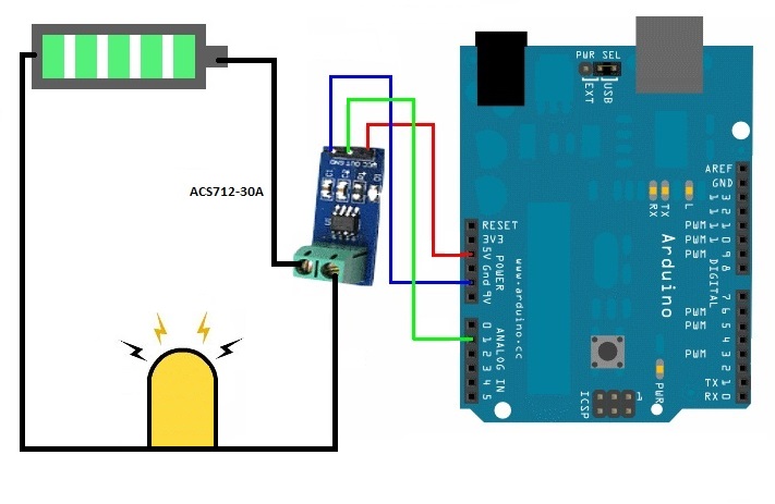 découvrez notre guide complet sur le contrôle des panneaux solaires : apprenez à optimiser leur performance, assurer leur maintenance et maximiser votre production d'énergie renouvelable.