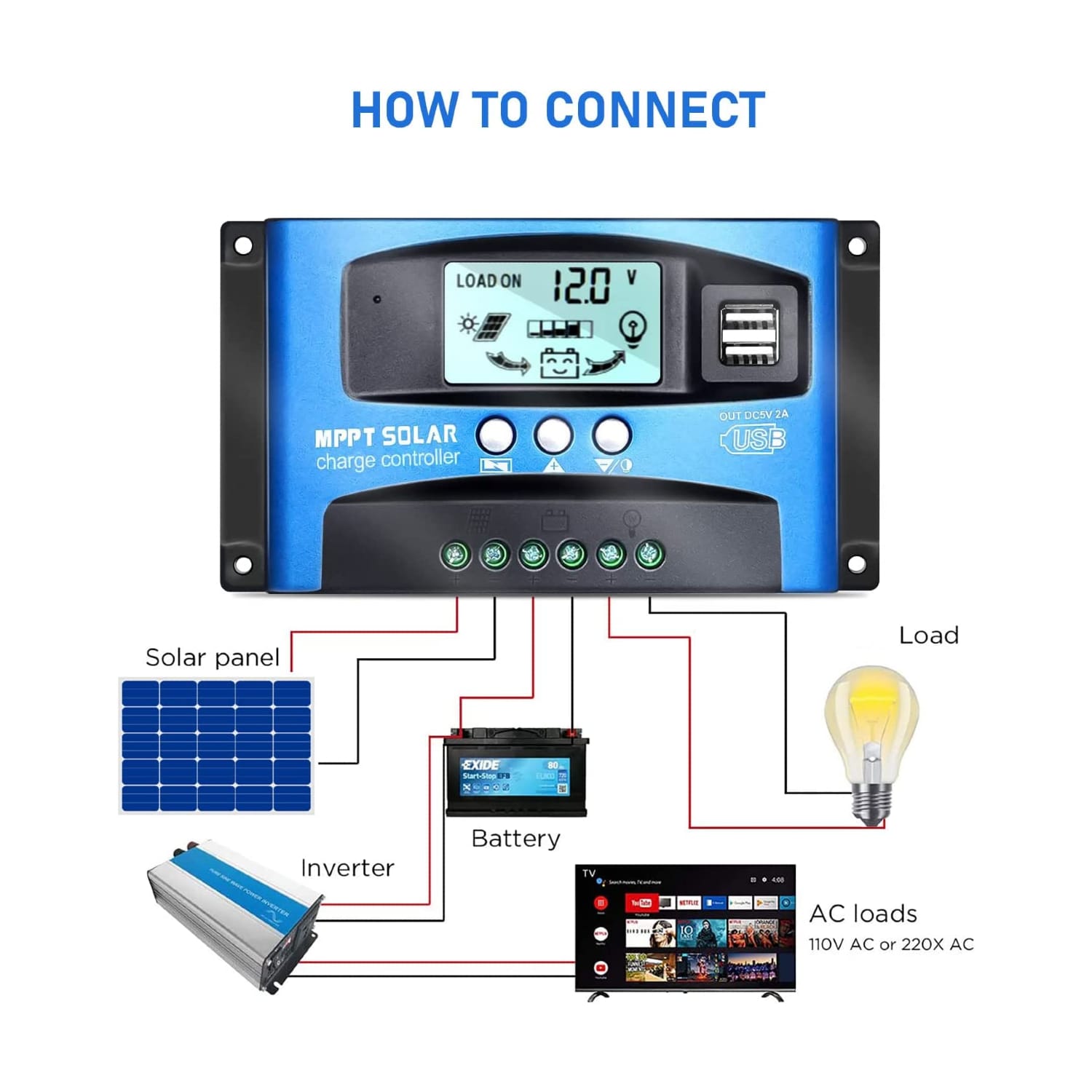 découvrez notre sélection de contrôleurs solaires, des dispositifs essentiels pour optimiser la gestion de votre énergie solaire, garantir une charge efficace de vos batteries et prolonger leur durée de vie. idéal pour les systèmes de panneaux solaires résidentiels et professionnels.
