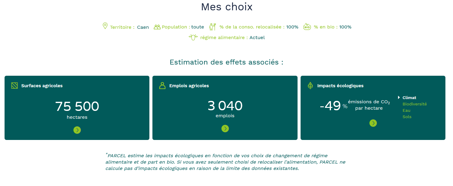 découvrez les enjeux et les stratégies de la conversion agricole, un processus essentiel pour adopter des pratiques durables et responsables. apprenez comment transformer votre exploitation pour répondre aux défis environnementaux tout en optimisant vos rendements.