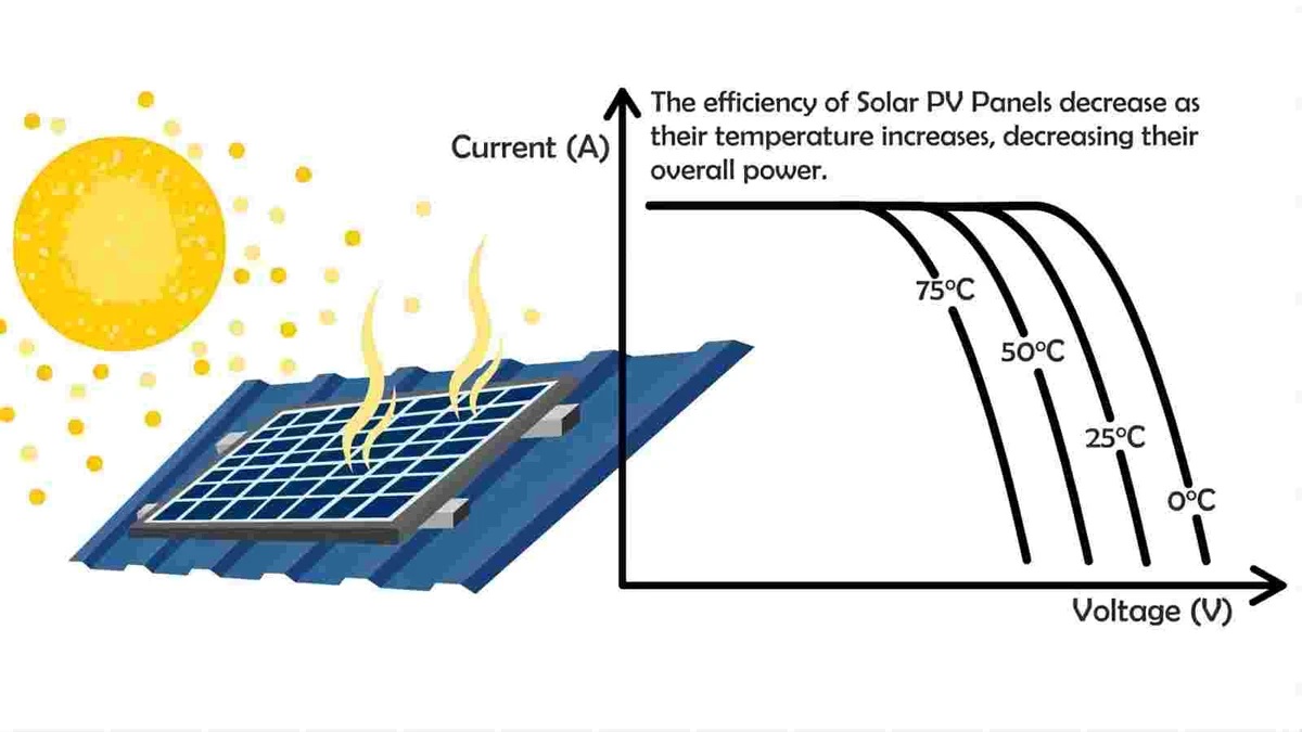 découvrez tout sur le courant et la tension dans les systèmes photovoltaïques (pv). comprenez comment ces deux éléments clés influencent l'efficacité de vos panneaux solaires et optimisez votre installation pour un meilleur rendement énergétique.