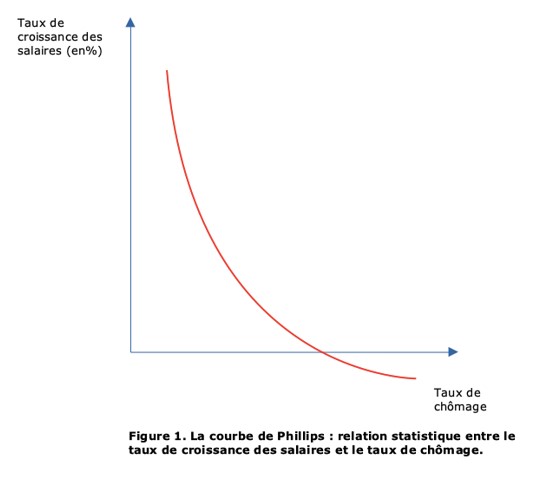 découvrez la définition et les applications des courbes en mathématiques et en sciences. apprenez comment les courbes peuvent illustrer des données, modéliser des phénomènes naturels et résoudre des problèmes complexes de manière visuelle et intuitive.