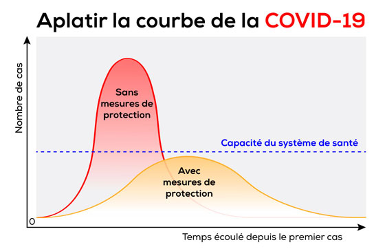 découvrez la courbe, un concept clé en mathématiques et en sciences, qui représente la relation entre différents points dans l'espace. explorez ses différentes applications, de la géométrie à l'analyse des données, et apprenez comment les courbes influencent notre compréhension du monde qui nous entoure.