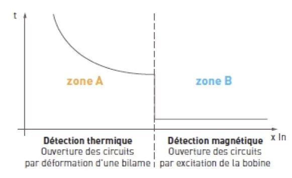 découvrez la courbe solaire, un outil essentiel pour analyser la position du soleil tout au long de la journée et optimiser l'éclairage naturel de vos espaces. apprenez à utiliser cette courbe pour améliorer l'efficacité énergétique et le confort de vos habitations.