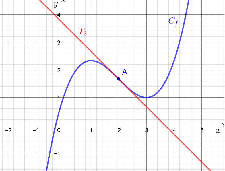 découvrez l'univers fascinant des courbes : leurs diverses formes, applications en mathématiques, en art et en science. apprenez à les tracer, les analyser et à les intégrer dans vos projets créatifs.