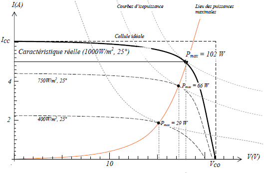découvrez notre cours complet sur l'énergie solaire en format pdf. apprenez les principes fondamentaux, les applications pratiques et les dernières innovations dans le domaine de l'énergie renouvelable. idéal pour les étudiants et les professionnels souhaitant approfondir leurs connaissances sur l'énergie solaire.