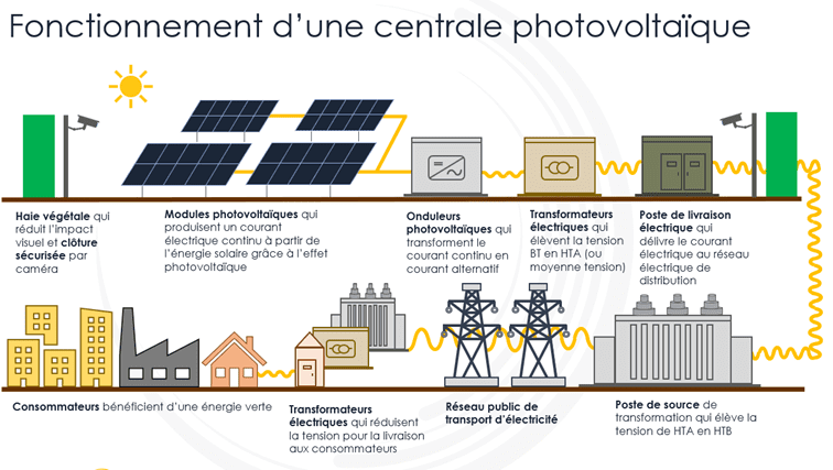 découvrez notre cours complet sur l'énergie solaire, disponible en pdf. apprenez les principes fondamentaux, les technologies et les applications de l'énergie renouvelable, ainsi que des conseils pratiques pour une utilisation optimale. idéal pour étudiants et professionnels.