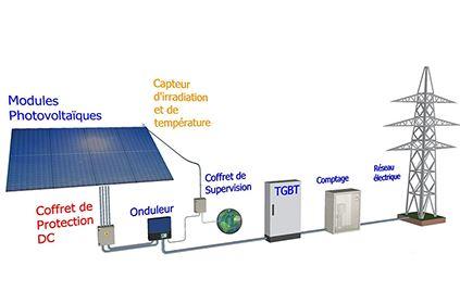 découvrez notre cours photovoltaïque complet, idéal pour comprendre les principes de l'énergie solaire, les technologies utilisées et les applications pratiques. parfait pour les débutants comme pour les professionnels souhaitant approfondir leurs connaissances en photovoltaïque.