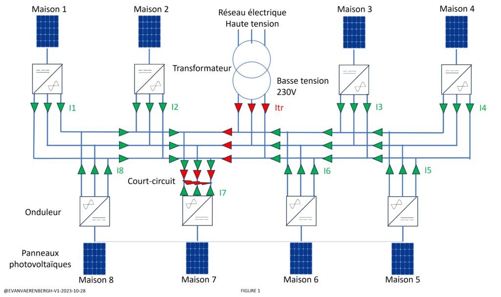 découvrez tout sur le court-circuit solaire : ses causes, ses conséquences et comment prévenir ce phénomène dans vos installations photovoltaïques. optimisez la performance de votre système solaire et garantissez sa sécurité.