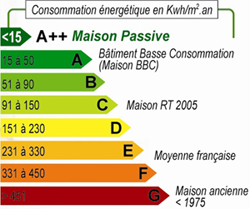 découvrez le coût du chauffage électrique pour une maison de 100m2. analysez les dépenses énergétiques, les économies potentielles et les solutions adaptées pour optimiser votre confort tout en maîtrisant votre budget.
