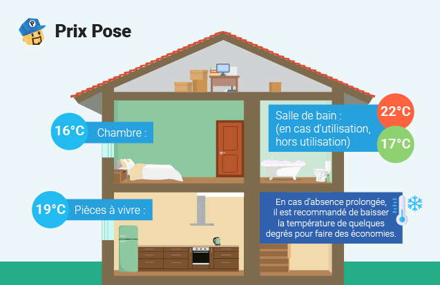 découvrez tout ce qu'il faut savoir sur le coût du chauffage électrique : analyse des dépenses, conseils d'optimisation et comparatifs pour trouver la meilleure solution adaptée à votre foyer.