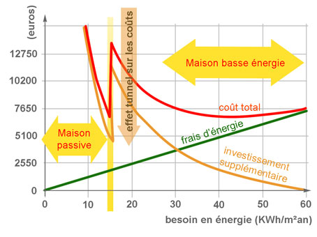 découvrez comment maîtriser le coût de votre chauffage maison. comparez les différentes solutions et astuces pour réduire votre facture énergétique tout en garantissant un confort optimal. informez-vous sur les énergies renouvelables, les équipements performants et les aides financières disponibles.