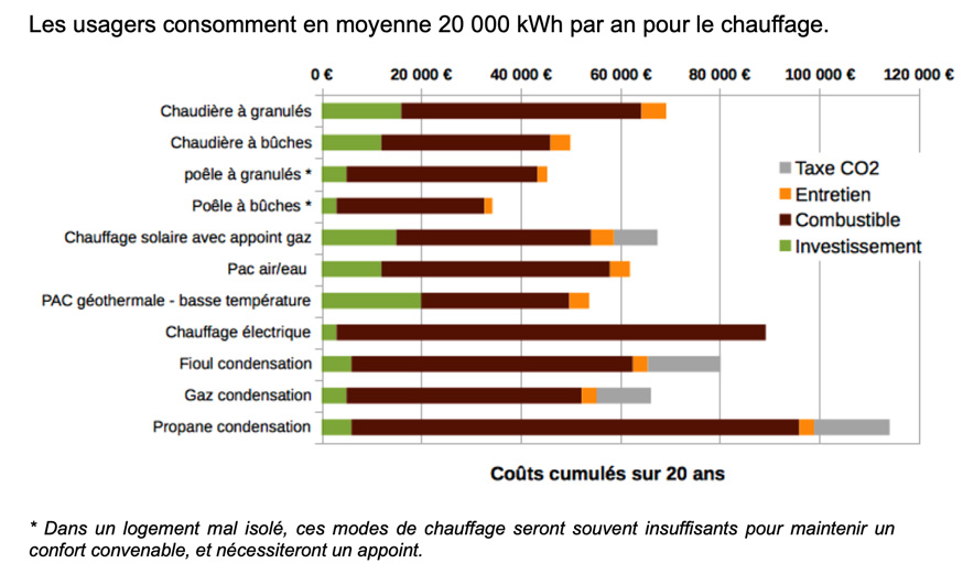 découvrez les différents facteurs influençant le coût du chauffage dans votre foyer. comparez les sources d'énergie, optimisez vos dépenses et apprenez à maîtriser votre budget chauffage avec nos conseils pratiques.