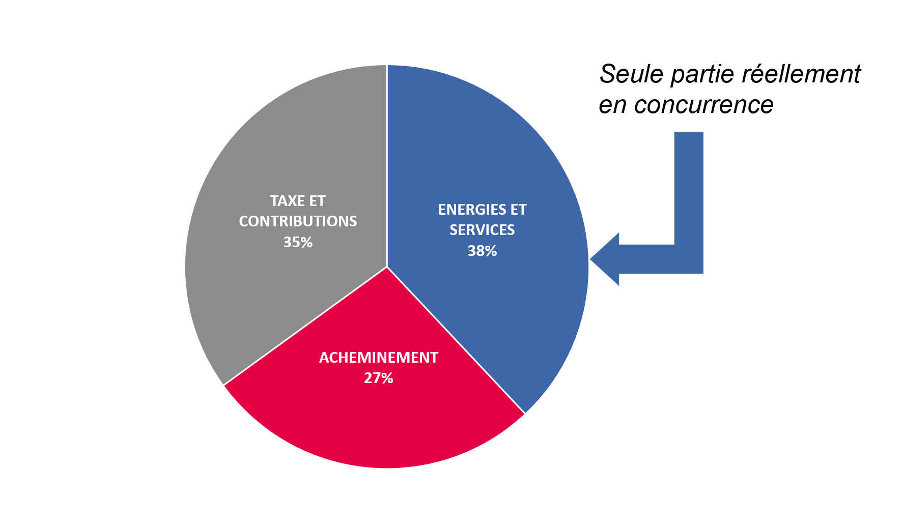 découvrez tout ce qu'il faut savoir sur le coût de l'électricité en france. comparez les tarifs, explorez les facteurs influençant les prix et trouvez des conseils pour réduire votre facture d'électricité.