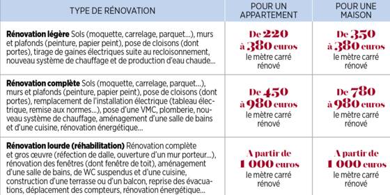 découvrez les différents facteurs influençant le coût du chauffage de votre maison, comparez les solutions disponibles et apprenez à optimiser vos dépenses énergétiques tout en garantissant confort et chaleur.