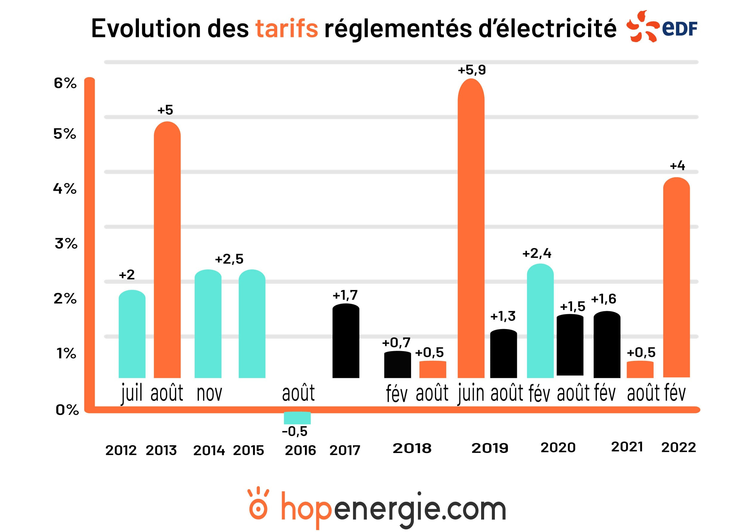 découvrez tout ce qu'il faut savoir sur le coût de l'électricité en france. analyse des tarifs, des fournisseurs, des économies d'énergie et des aides disponibles pour maîtriser votre budget énergétique.