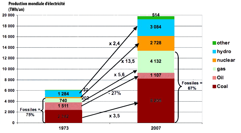 découvrez tout ce qu'il faut savoir sur le coût de l'électricité, son évolution, les facteurs qui influencent les prix et des conseils pour réduire votre facture électrique.