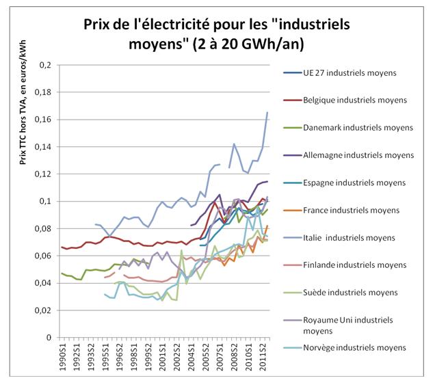 découvrez tout ce que vous devez savoir sur le coût de l'électricité en france : tarifs, variétés d'offres, conseils pour réduire votre facture et impacts des réglementations. informez-vous pour mieux gérer vos dépenses énergétiques.