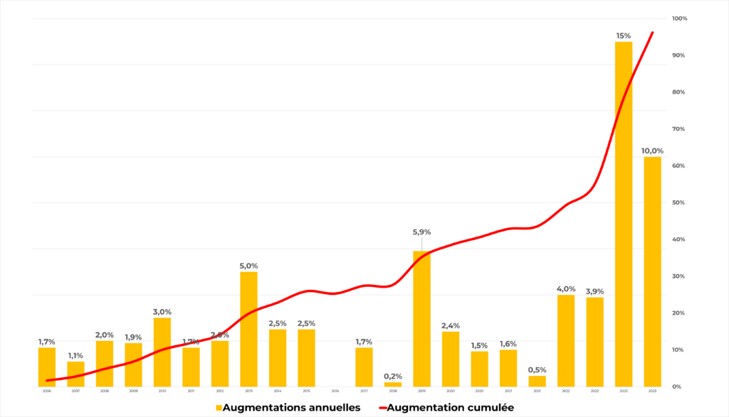 découvrez tout ce qu'il faut savoir sur le coût de l'électricité en france. analyse des tarifs, des facteurs influençant les prix et des conseils pour réduire votre facture d'énergie.