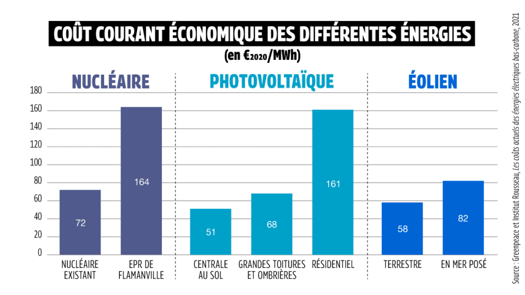 découvrez tout ce qu'il faut savoir sur le coût de l'électricité en france : les facteurs influençant les tarifs, les comparaisons entre fournisseurs, et des conseils pour réduire votre facture d'électricité tout en préservant l'environnement.